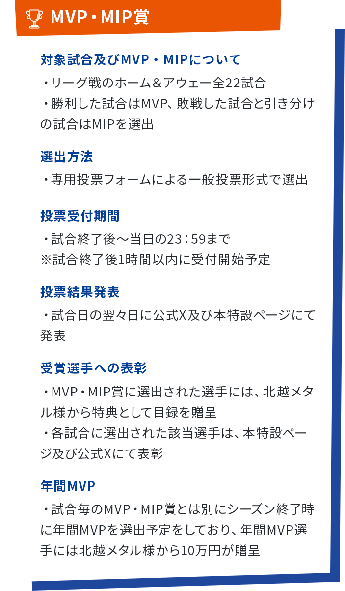 MVP・MIP賞